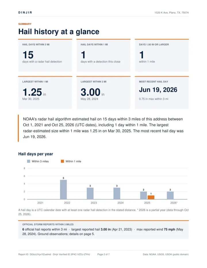 Sample report page 2: summary